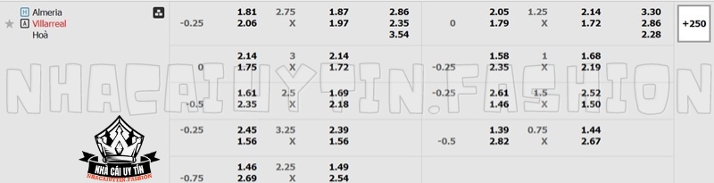 Bảng tỷ lệ kèo kèo trận đấu giữa Almeria vs Villarreal