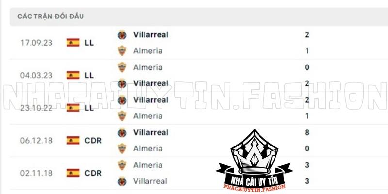 Thống kê đối đầu giữa Almeria vs Villarreal