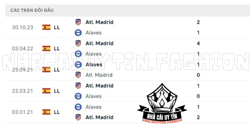 Thống kê đối đầu giữa Deportivo Alavés vs Atletico Madrid
