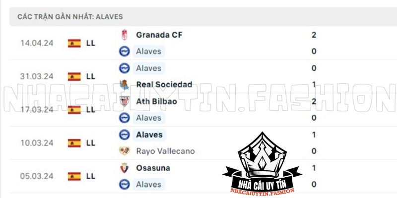 Phong độ Deportivo Alavés