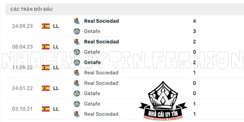 Thống kê đối đầu giữa Getafe vs Real Sociedad