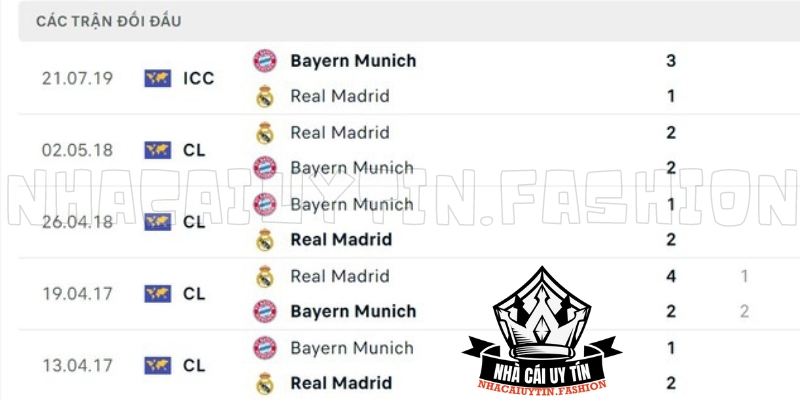 Lịch sử Bayern đấu với Real Madrid