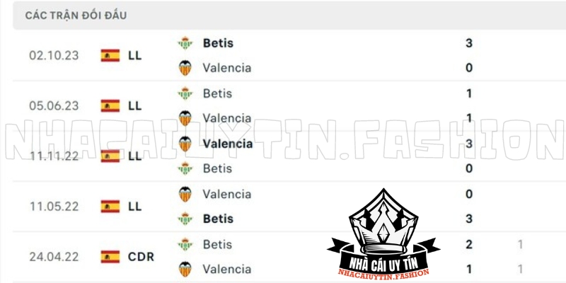 Lịch sử chạm trán Valencia vs Real Betis