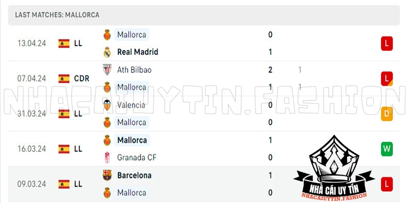 Mallorca đang có chuỗi trận thiếu ổn định