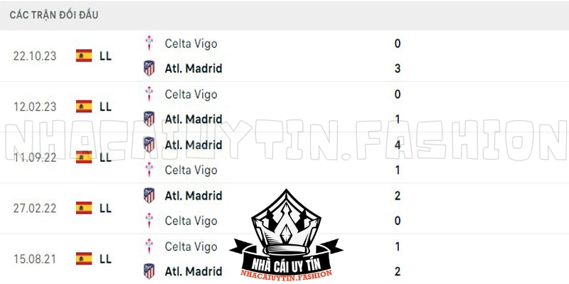 Đối đầu A. Madrid vs Celta Vigo