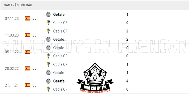 Lịch sử gặp gỡ đối đầu giữa Cadiz vs Getafe