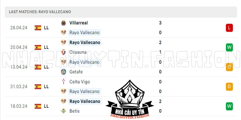 Rayo Vallecano đang có những kết quả khả quan