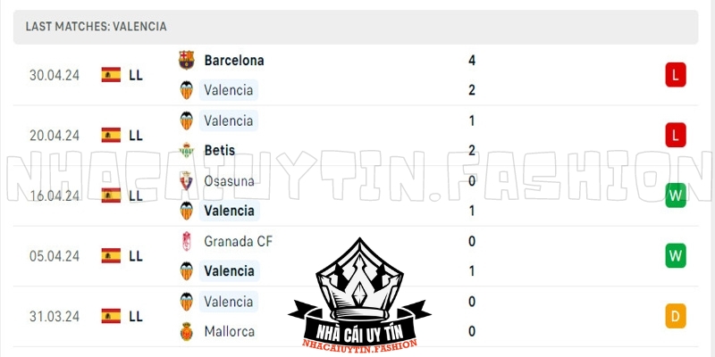 Valencia đang gặp khó trong cuộc đua top 6